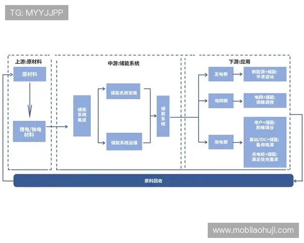 打造高品质tg电竞综合体提升玩家体验打造电竞产业链完整生态系统